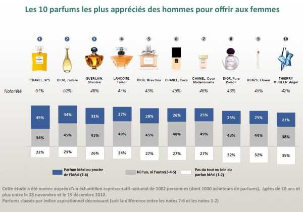 Мужской парфюм французский – Все про французский мужской парфюм: выбираем лучшее