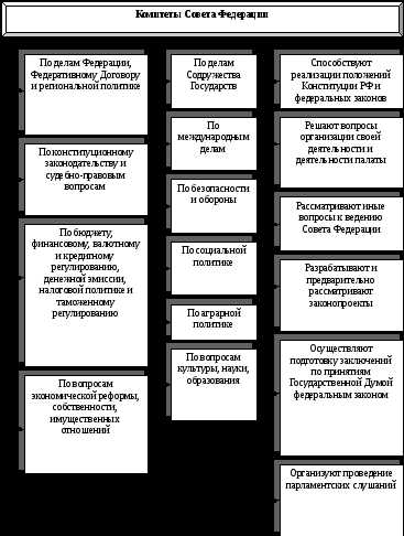 Список депутатов государственной думы 2020