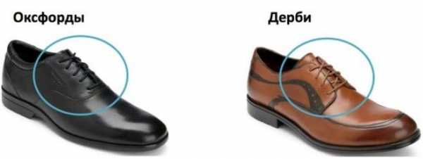 Название обувь – Виды обуви — классификация в картинках