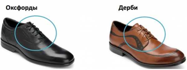 Названия обувь – Виды обуви — классификация в картинках