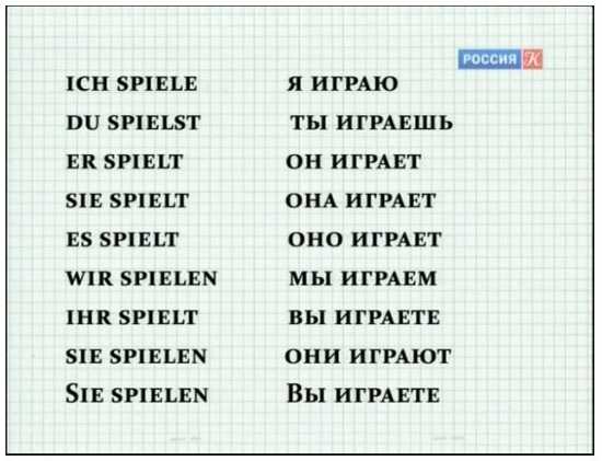 Немецкий онлайн с нуля – Уроки немецкого языка онлайн бесплатно