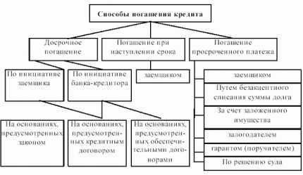 Быстрые схемы заработать деньги