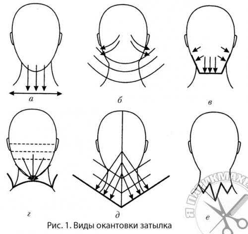 Окантовка стрижка – Виды окантовки волос для мужской и женской стрижки и правила выбора окантовочной машинки