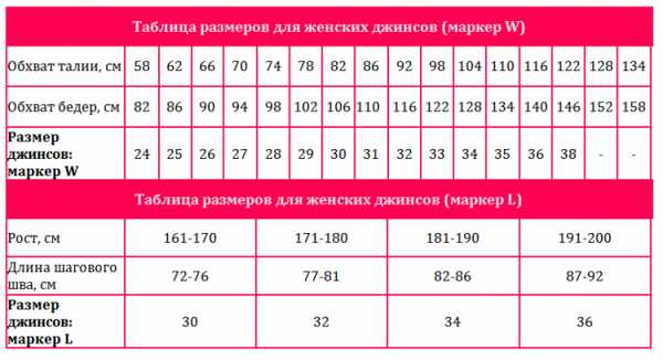 Определить размер джинсов – : - : , ,