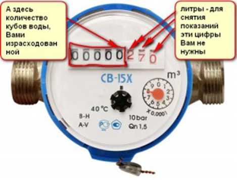 Отправить данные за воду через интернет – Как передать показания счётчиков воды в Москве через интернет? - Дом и быт