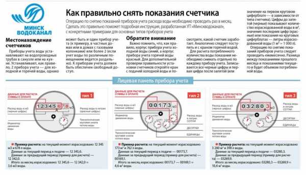 Отправить данные за воду через интернет – Как передать показания счётчиков воды в Москве через интернет? - Дом и быт