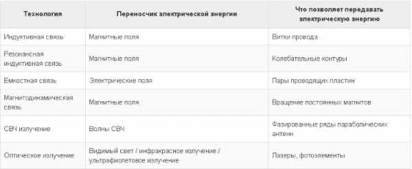 Передать электроэнергия – Частным клиентам  «ТНС энерго Нижний Новгород»