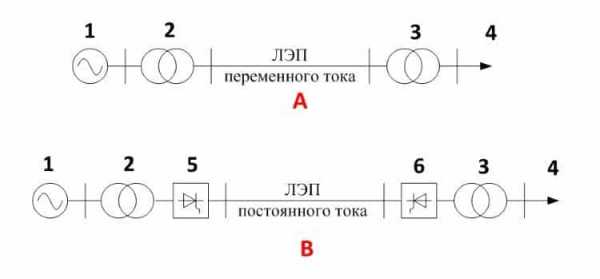 Передать электроэнергия – Частным клиентам  «ТНС энерго Нижний Новгород»