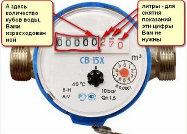 Передать показания горячая вода – Передача показаний счетчиков воды / Госуслуги Москвы
