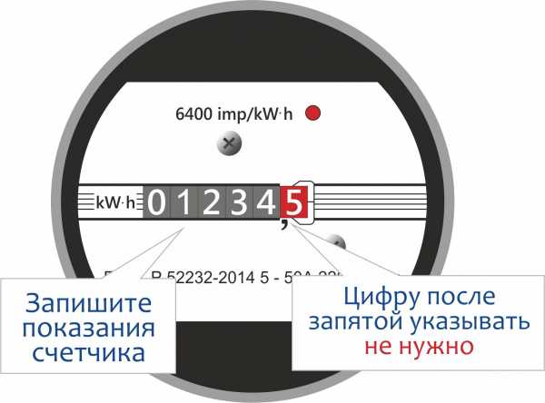 Передать показания за счетчик электроэнергии – Частным клиентам  «ТНС энерго Нижний Новгород»