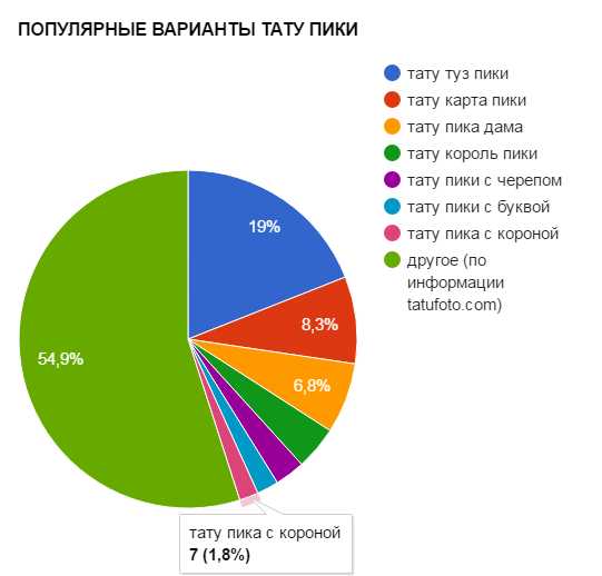 Пиковый кто такой – ? ? ...