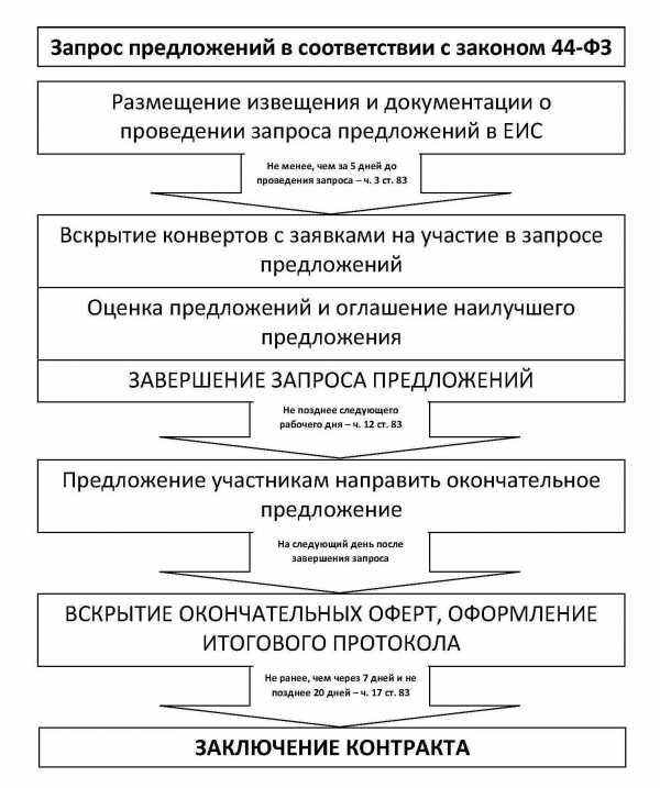 Письмо о предоставлении коммерческого предложения образец – Образец запроса коммерческого предложения на поставку товара — Открой бизнес