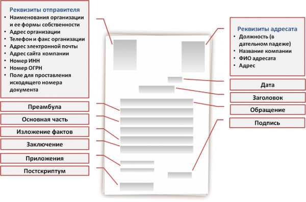 Письмо пример предложение – Деловое письмо: виды, правила оформления, структура | Электронный каталог