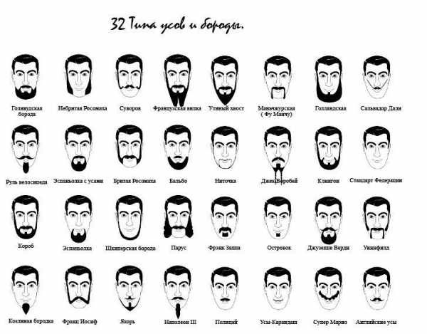 Побрить бороду – Как правильно и какими инструментами брить бороду