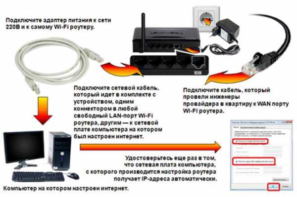 Подключить роутер – Как подключить и самому настроить Wi-Fi роутер