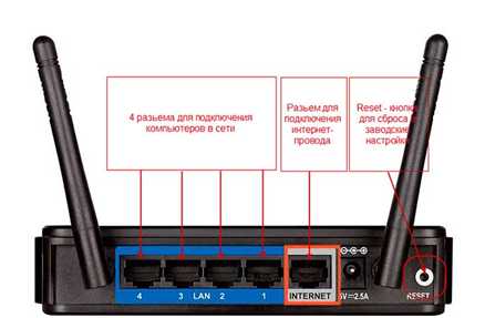 Подключить wifi роутер через wifi – Как подключить роутер к роутеру через WiFi — 2 способа