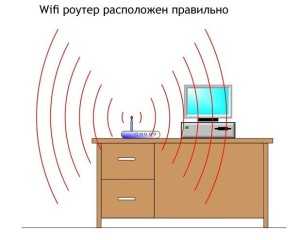 Подключить wifi роутер – Как подключить и самому настроить Wi-Fi роутер