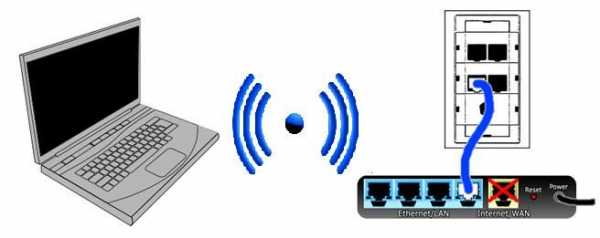 Подключить wifi роутер – Как подключить и самому настроить Wi-Fi роутер