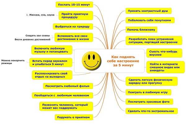 Поднять настроение девушке картинкой