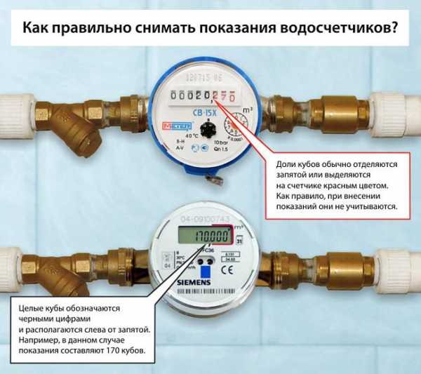 Показания счетчика на воду – Передача показаний счетчиков воды / Госуслуги Москвы