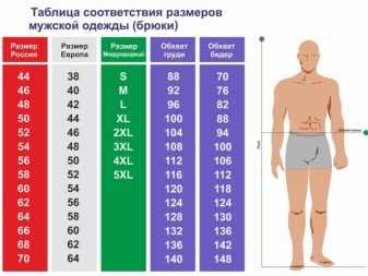 Правильная длина зауженных мужских брюк – правильная длина мужских классических и зауженных брюк. Как определить идеальную длину брюк по росту?