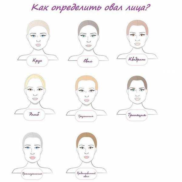 Прическа по форме лица – Выбор стрижки и причёски по форме (типу) лица