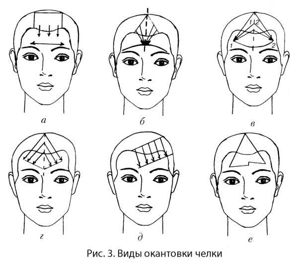 Прически для лопоухих мужчин – Модные стрижки для парней с большими ушами