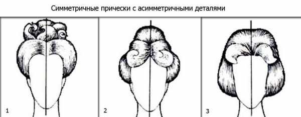 Прически симметрия – Модные женские стрижки с асимметрией: фото, идеи, новинки