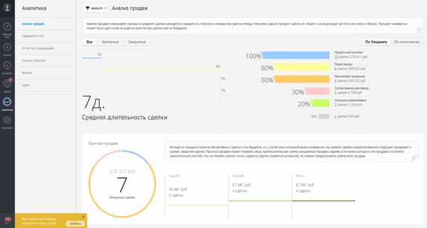 Работа в crm системе – Что такое CRM-система и как в ней работать