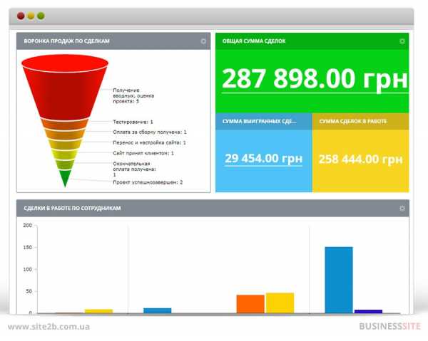 Работа в crm системе – Что такое CRM-система и как в ней работать