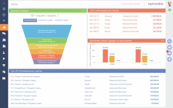 Работа в crm системе – Что такое CRM-система и как в ней работать