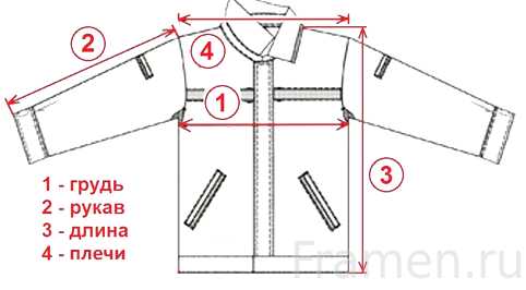 Размер куртки зимней таблица – Размеры мужских курток: таблица