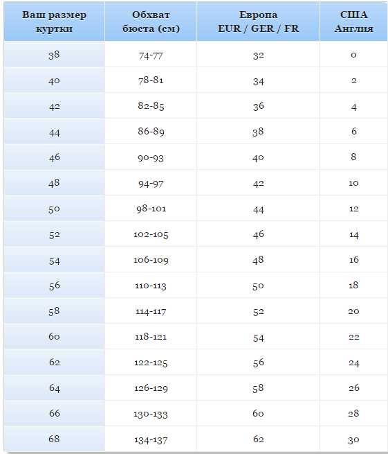 Размер м куртки женской это какой – Размеры женских курток (таблицы размеров)