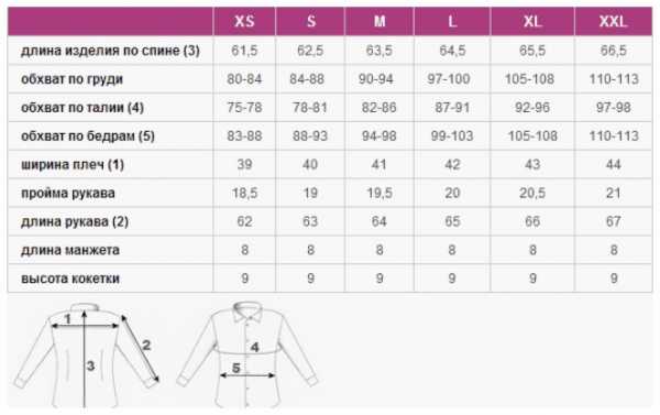 Размер одежды мужчины как узнать – Таблицы размеров мужской одежды. Как узнать свой размер