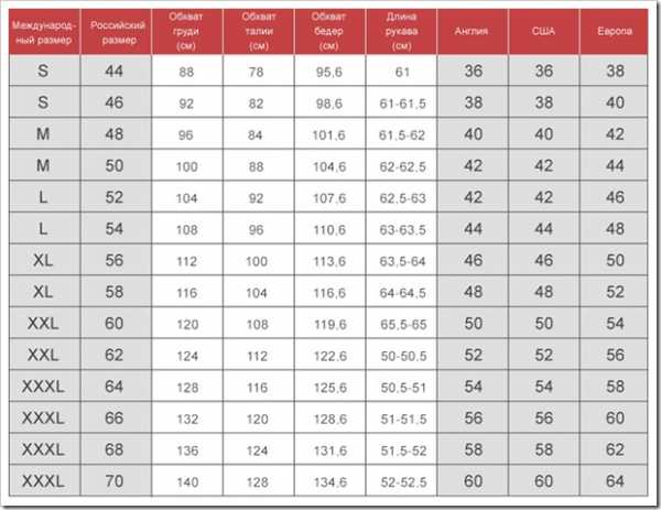 Размер одежды мужчины как узнать – Таблицы размеров мужской одежды. Как узнать свой размер