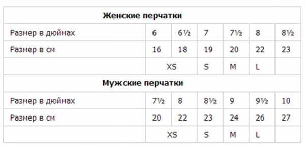 Размер перчаток как мерить – Размеры женских и мужских перчаток, таблица размеров перчаток для женщин и мужчин