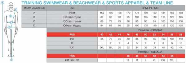Размер плавок для мужчин таблица – Размеры мужских плавок (таблицы размеров)