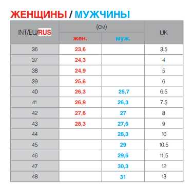 Размер плавок для мужчин таблица – Размеры мужских плавок (таблицы размеров)