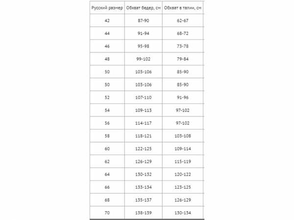 Размер s мужской это какой размер штанов – Размеры мужских брюк (таблица размеров)