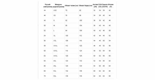 Размер s мужской это какой размер штанов – Размеры мужских брюк (таблица размеров)