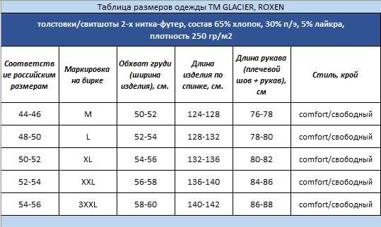 Размер толстовки – Размеры толстовок (таблицы размеров) - Таблицы размеров