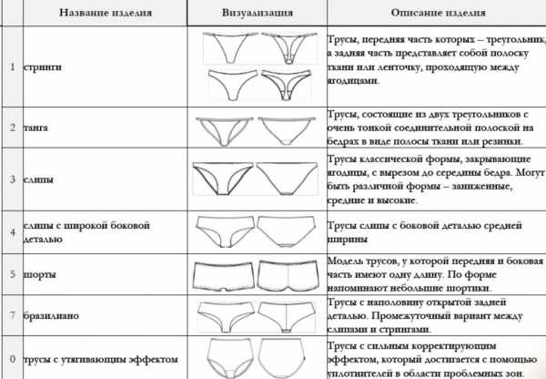 Эксель какой размер трусов