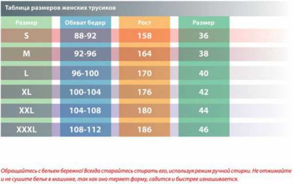 Размер трусов как выбрать – Размер трусов женских. Таблица, как правильно выбирать нижнее белье, виды и фасоны