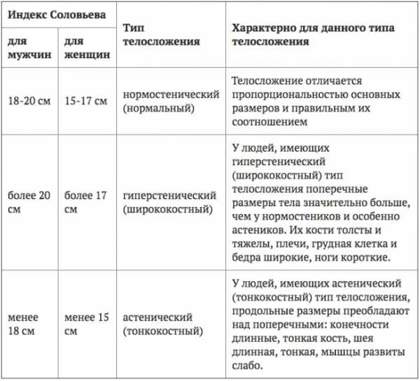 Размер запястья у женщин – Тип телосложения по запястью (онлайн калькулятор)