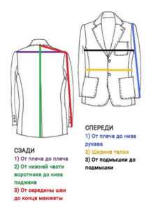 Размерная сетка мужская верхняя одежда – Таблицы размеров мужской одежды. Как узнать свой размер