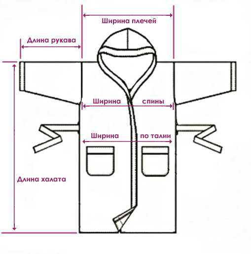 Размеры халатов – Размеры мужских халатов (таблицы размеров)