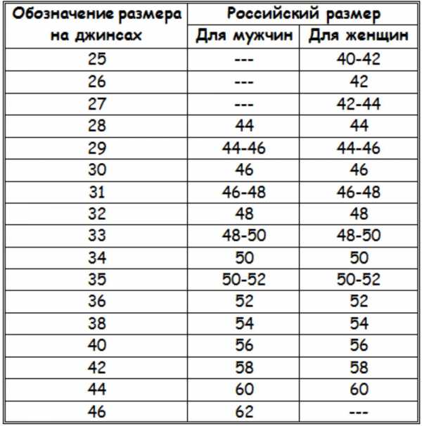 Тариф джинс мтс какой год