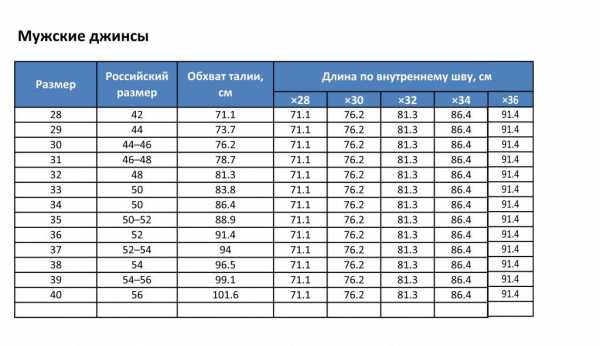 Размеры мужских джинсов – Размеры мужских джинсов | Таблица для мужчин