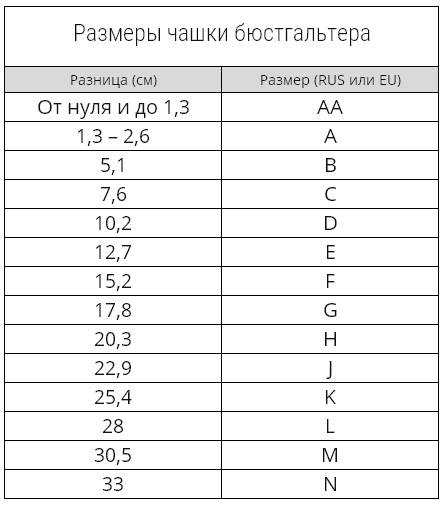 Размеры мужского нижнего белья таблица – Размеры мужского нижнего белья (таблица размеров)