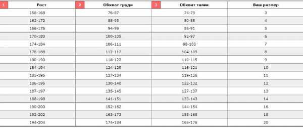 Размеры мужского нижнего белья таблица – Размеры мужского нижнего белья (таблица размеров)